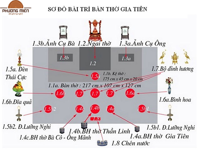 cách bỗ trí bàn thờ gia tiên